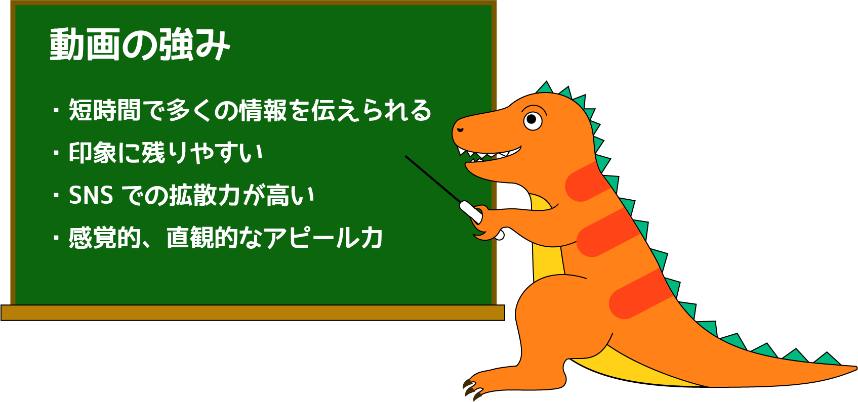 動画の強み・短時間で多くの情報を伝えられる・印象に残りやすい・SNSでの拡散力が高い・感覚的、直観的なアピール力
