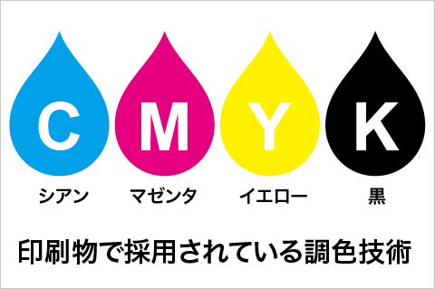 CMYK